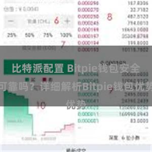 比特派配置 Bitpie钱包安全可靠吗？详细解析Bitpie钱包优势