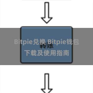 Bitpie兑换 Bitpie钱包下载及使用指南