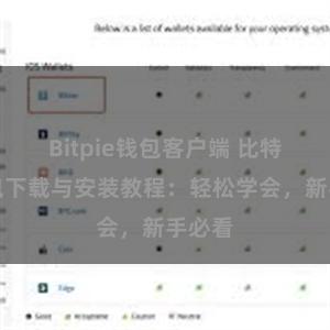 Bitpie钱包客户端 比特派钱包下载与安装教程：轻松学会，新手必看