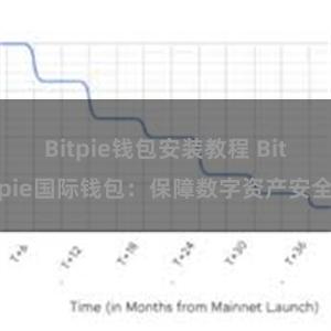 Bitpie钱包安装教程 Bitpie国际钱包：保障数字资产安全