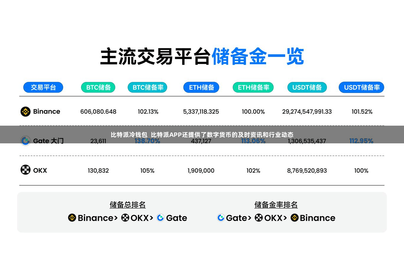 比特派冷钱包  比特派APP还提供了数字货币的及时资讯和行业动态